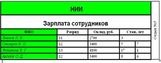 Лабораторная работа №3. Таблицы в Word - student2.ru