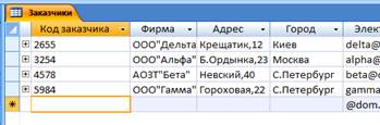 Лабораторная работа №4. 4 Установка связей между таблицами - student2.ru