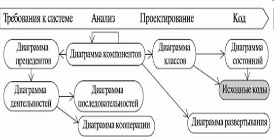 Лабораторная работа №4. Тема:Создание диаграммы последовательностей действий - student2.ru