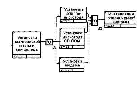 Лабораторная работа №6. Создание IDEF3-диаграммы - student2.ru