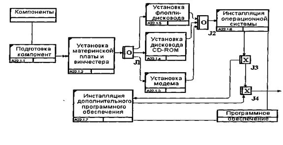 Лабораторная работа №6. Создание IDEF3-диаграммы - student2.ru