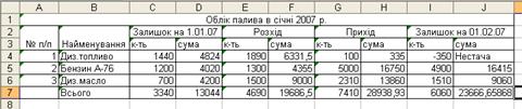 Лабораторне заняття № 11-12 - student2.ru