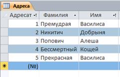 Лабораторно-практическая работа № 2 - student2.ru