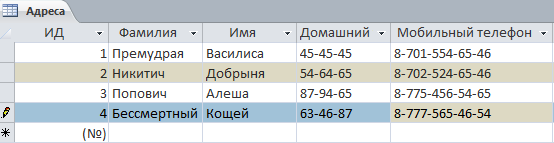 Лабораторно-практическая работа № 2 - student2.ru