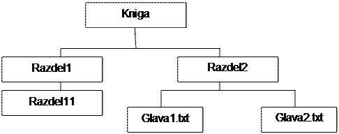 Лабороториялық жұмыс №1. Ақпарат және информатика - student2.ru