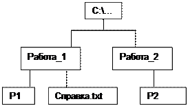 Лабороториялық жұмыс №1. Ақпарат және информатика - student2.ru