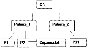 Лабороториялық жұмыс №1. Ақпарат және информатика - student2.ru