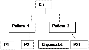 Лабороториялық жұмыс №1. Ақпарат және информатика - student2.ru