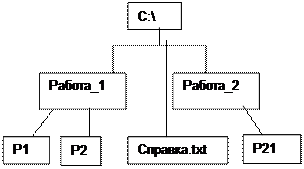 Лабороториялық жұмыс №1. Ақпарат және информатика - student2.ru