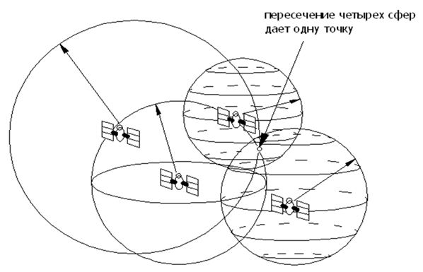 лазерное сканирование железнодорожной линии - student2.ru