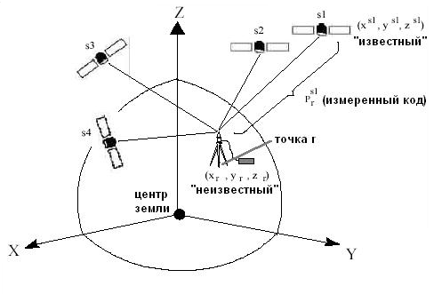 лазерное сканирование железнодорожной линии - student2.ru