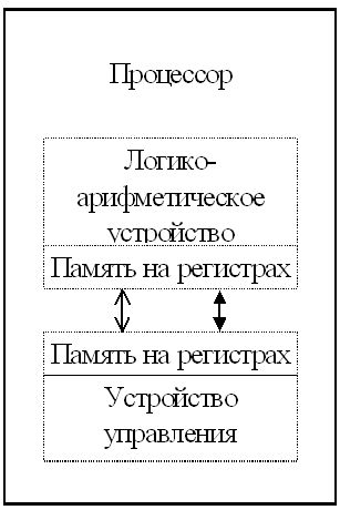 Лекция 10. Техническое устройство компьютера - student2.ru