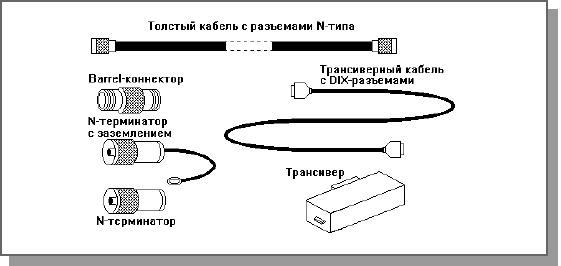 Лекция 11. Стандартные сегменты Ethernet - student2.ru