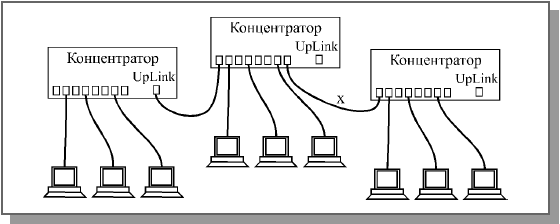 Лекция 11. Стандартные сегменты Ethernet - student2.ru