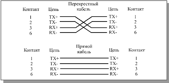 Лекция 11. Стандартные сегменты Ethernet - student2.ru