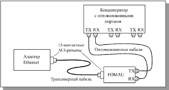 Лекция 11. Стандартные сегменты Ethernet - student2.ru