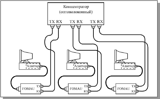 Лекция 11. Стандартные сегменты Ethernet - student2.ru