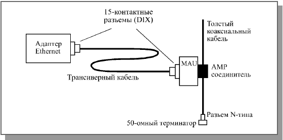 Лекция 11. Стандартные сегменты Ethernet - student2.ru