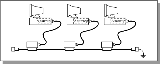 Лекция 11. Стандартные сегменты Ethernet - student2.ru