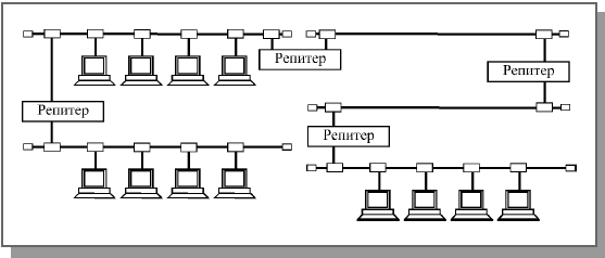 Лекция 11. Стандартные сегменты Ethernet - student2.ru