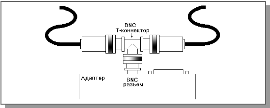 Лекция 11. Стандартные сегменты Ethernet - student2.ru