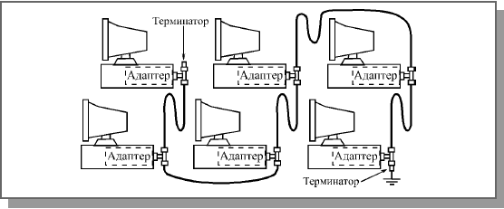 Лекция 11. Стандартные сегменты Ethernet - student2.ru