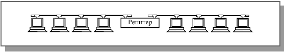 Лекция 11. Стандартные сегменты Ethernet - student2.ru