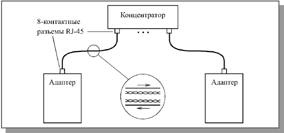 Лекция 11. Стандартные сегменты Ethernet - student2.ru