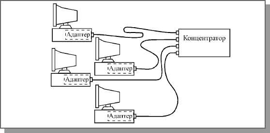 Лекция 12. Стандартные сегменты Fast Ethernet - student2.ru