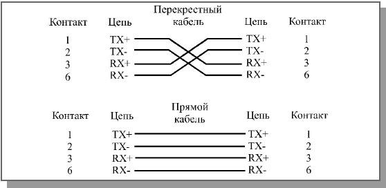 Лекция 12. Стандартные сегменты Fast Ethernet - student2.ru