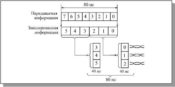 Лекция 12. Стандартные сегменты Fast Ethernet - student2.ru