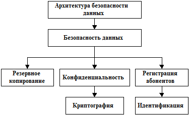 Лекция 14. Требования, предъявляемые к сетям - student2.ru