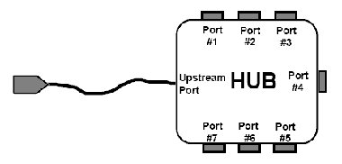 Лекция 15. Протокол работы USB-шины. - student2.ru