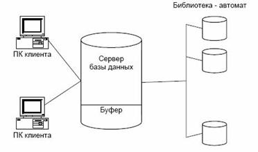 Лекция 22. Информационные хранилища - student2.ru