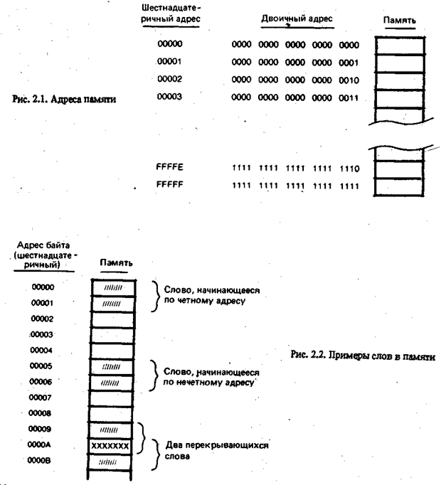 Лекция 3. Машинная организация процессора 80286 - student2.ru