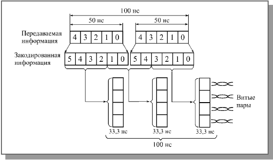 Лекция 8. Скоростные и беспроводные сети - student2.ru