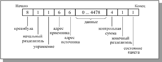 Лекция 8. Скоростные и беспроводные сети - student2.ru