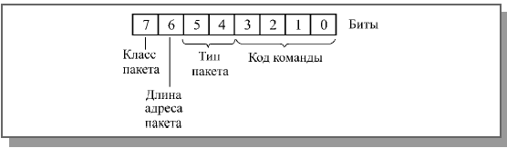 Лекция 8. Скоростные и беспроводные сети - student2.ru