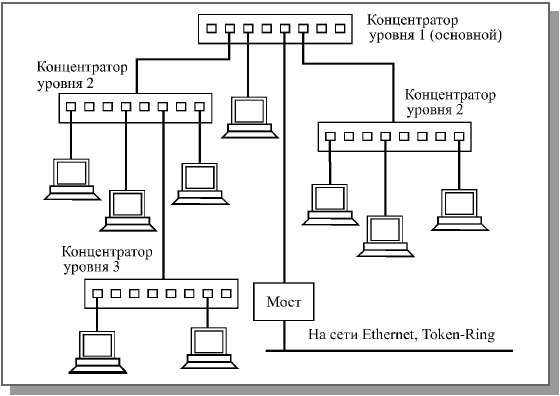 Лекция 8. Скоростные и беспроводные сети - student2.ru