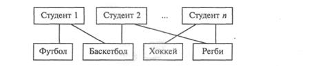 Лекция 9. Базы данных, классификация. Проектирование баз данных. Реляционные базы данных. Системы управления базами данных - student2.ru