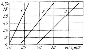 Лекция 9. Повреждаемость при изнашивании - student2.ru