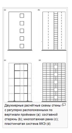 Лекция № 6. Понятие о расчете конструкций - student2.ru