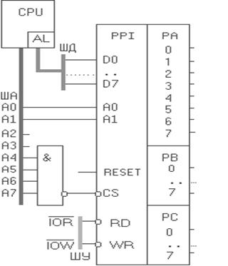 Лекция №9. Программируемый параллельный интерфейс - student2.ru