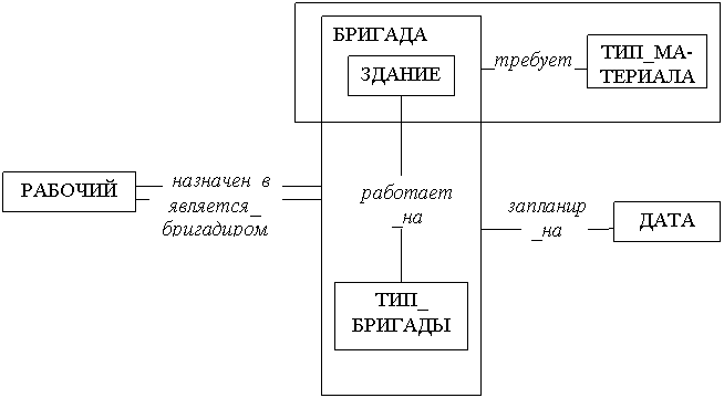 Лекция. Примеры концептуального моделирования - student2.ru