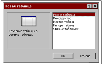 Либо б) воспользовавшись пиктограммой Создать БД на панели инструментов - student2.ru