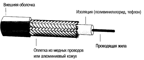 ліметтерді кабель бойынша беру. Қатынау әдістері. - student2.ru