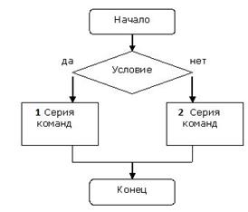 линейные вычислительные алгоритмы - student2.ru