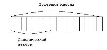 Линейный однонаправленный список (L1-список ) - student2.ru