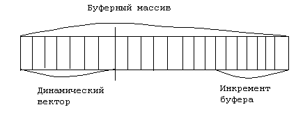 Линейный однонаправленный список (L1-список ) - student2.ru