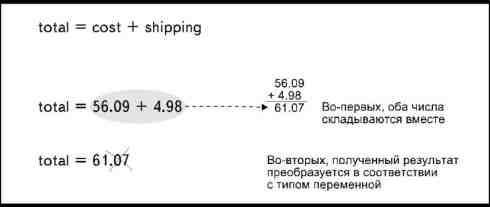 Листинг 2. Программа, в которой используется оператор получения остатка от деления нацело. - student2.ru